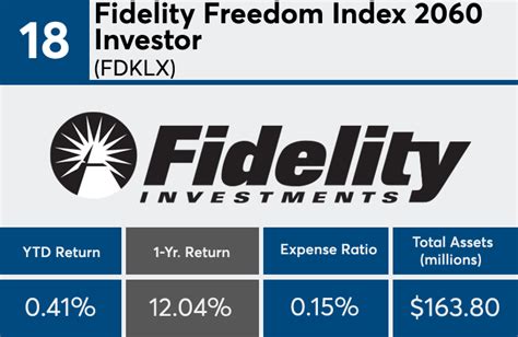 Fidelity freedom 2060. Things To Know About Fidelity freedom 2060. 